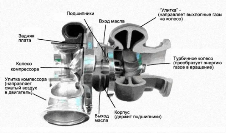 работа турбины