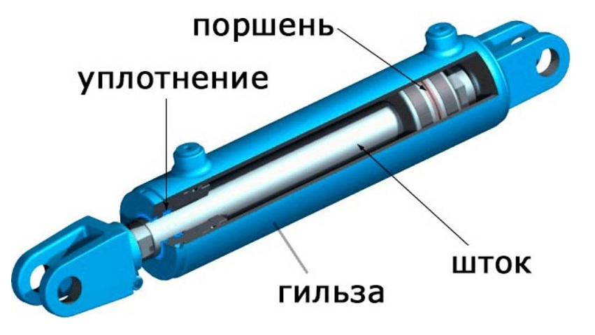 ustrojstvo-gidravlicheskogo-cilinra.jpg